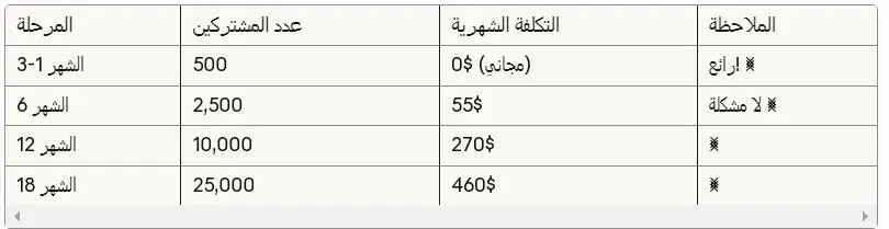افضل برنامج تسويق الكترونى 