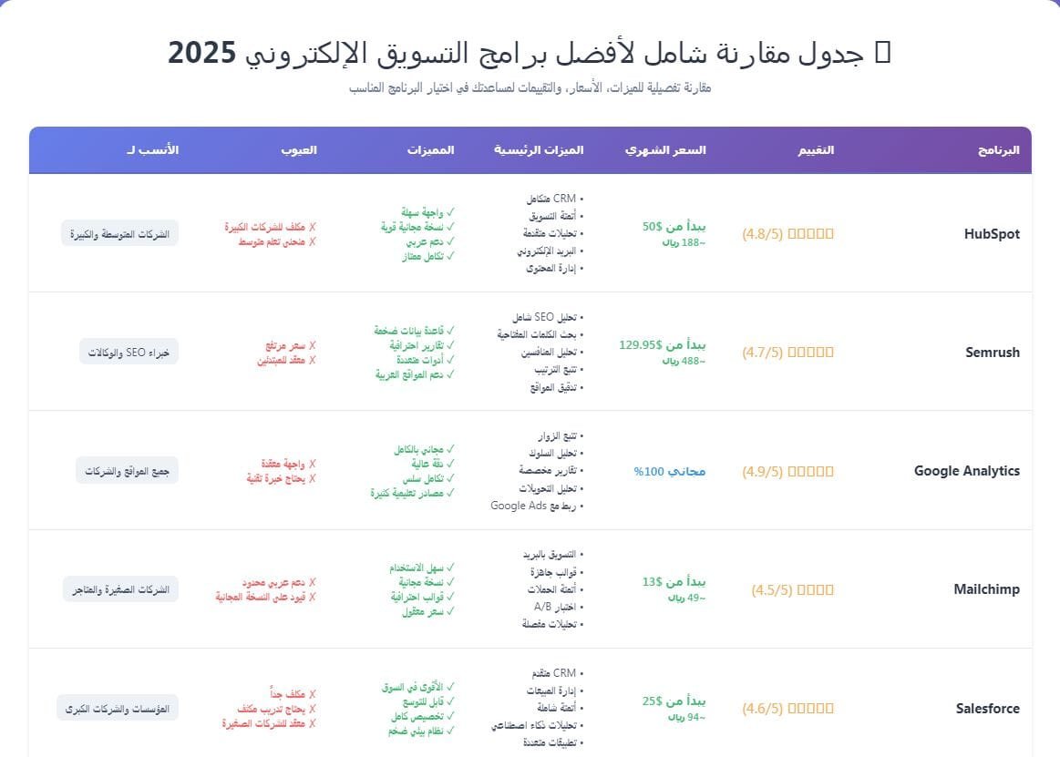افضل برنامج تسويق الكترونى 