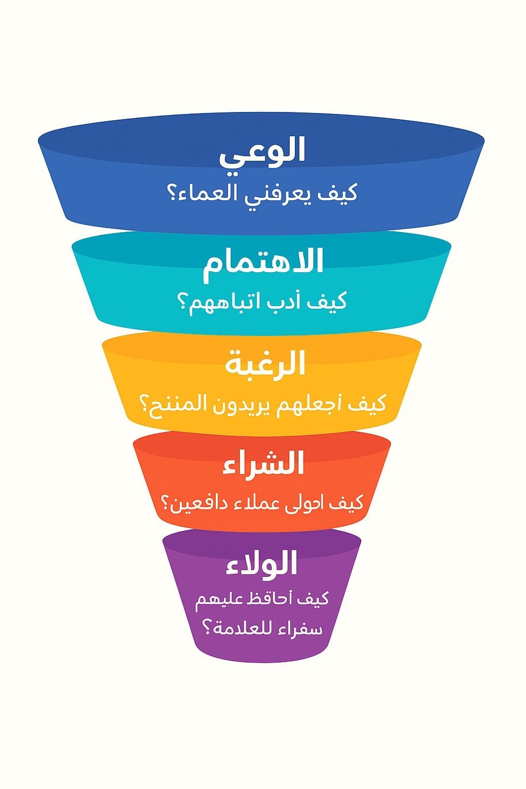 كيف اسوق منتج