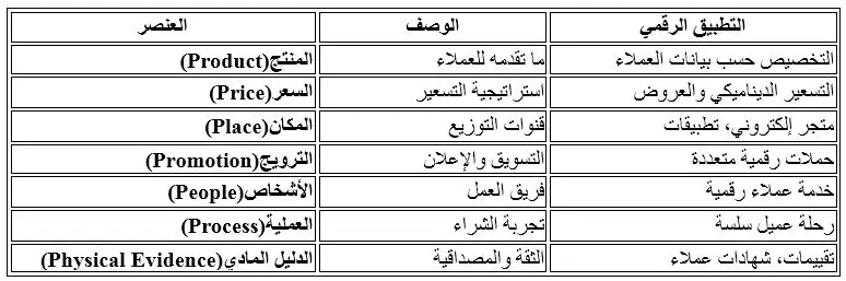 معلومات عن التسويق الالكترونى