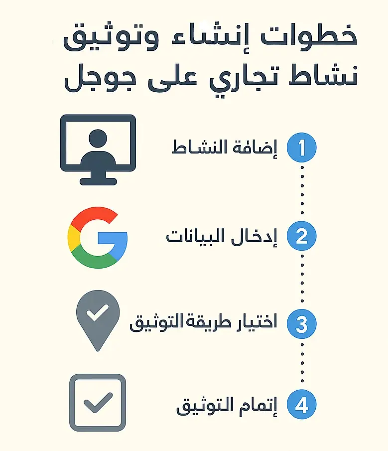 نشاط تجاري على جوجل
