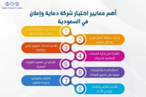 أفضل شركة دعاية وإعلان في السعودية